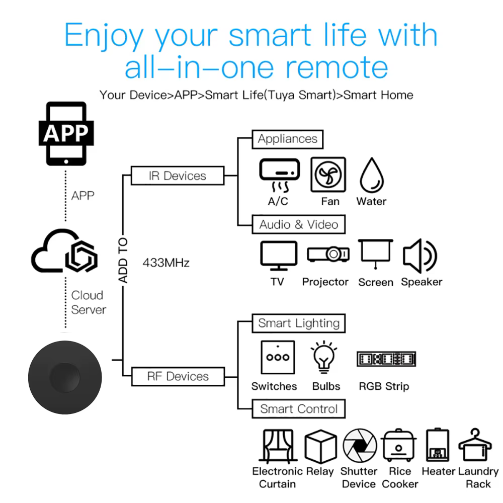 Universal IR+RF Remote Controller Pro